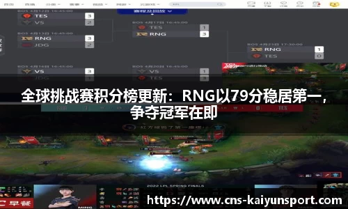 全球挑战赛积分榜更新：RNG以79分稳居第一，争夺冠军在即