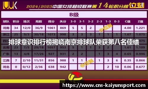 排球意识排行榜揭晓南京排球队荣获第八名佳绩